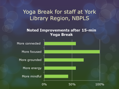 Yoga Break statistic results for staff at York Library Region