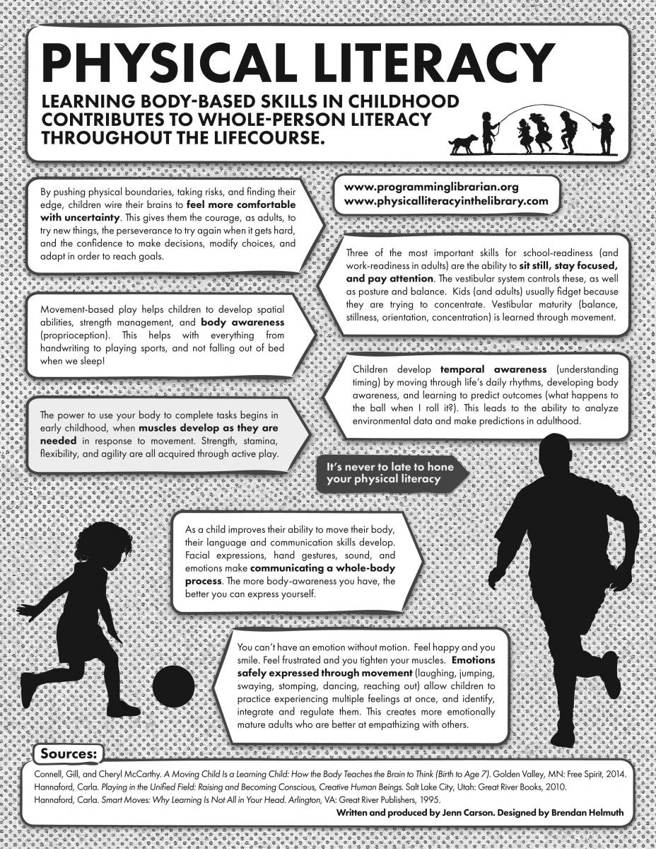 Physical Literacy Infographic 