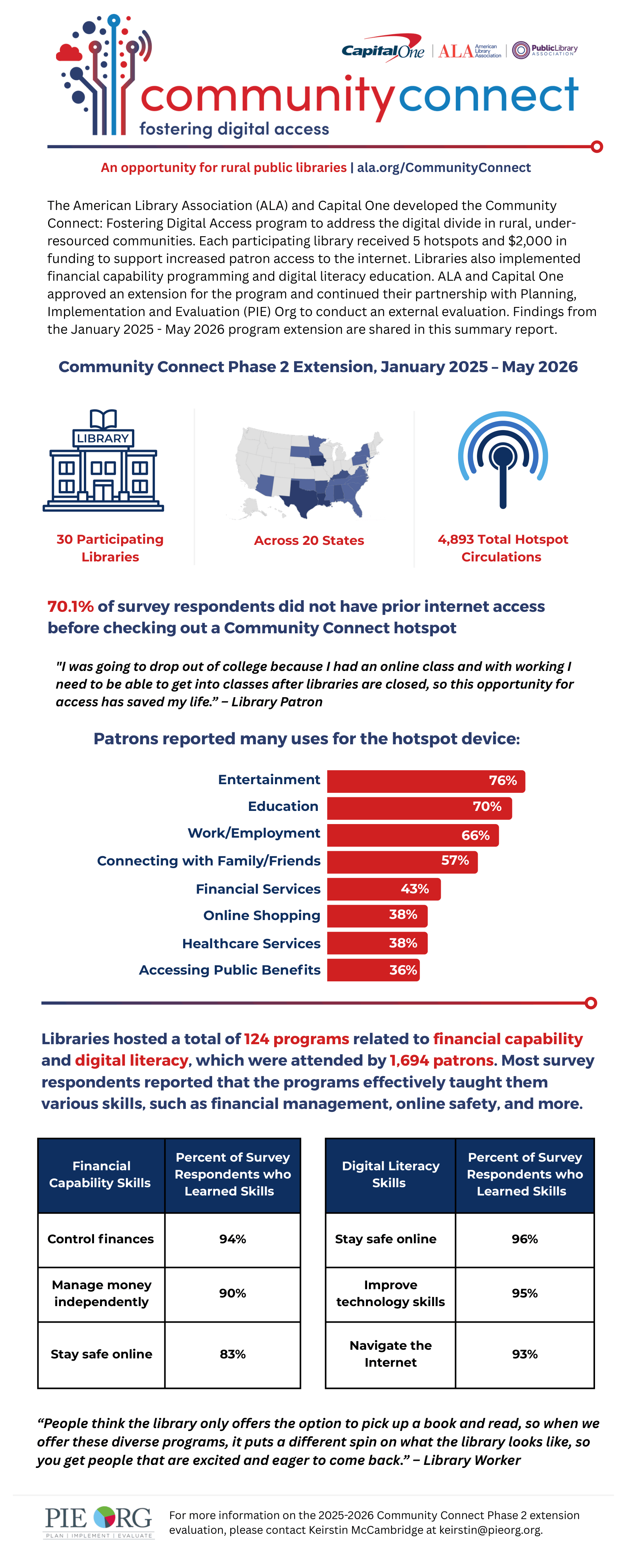 Libraries as the Connective Tissue in Addressing the Digital Divide ...