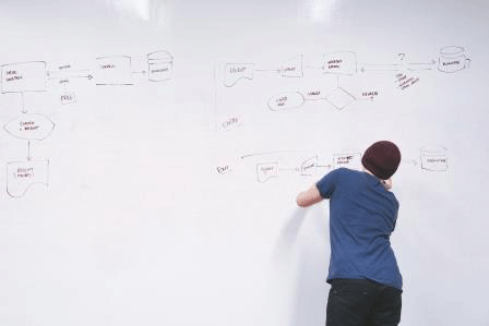 Person creates flow charts on white board